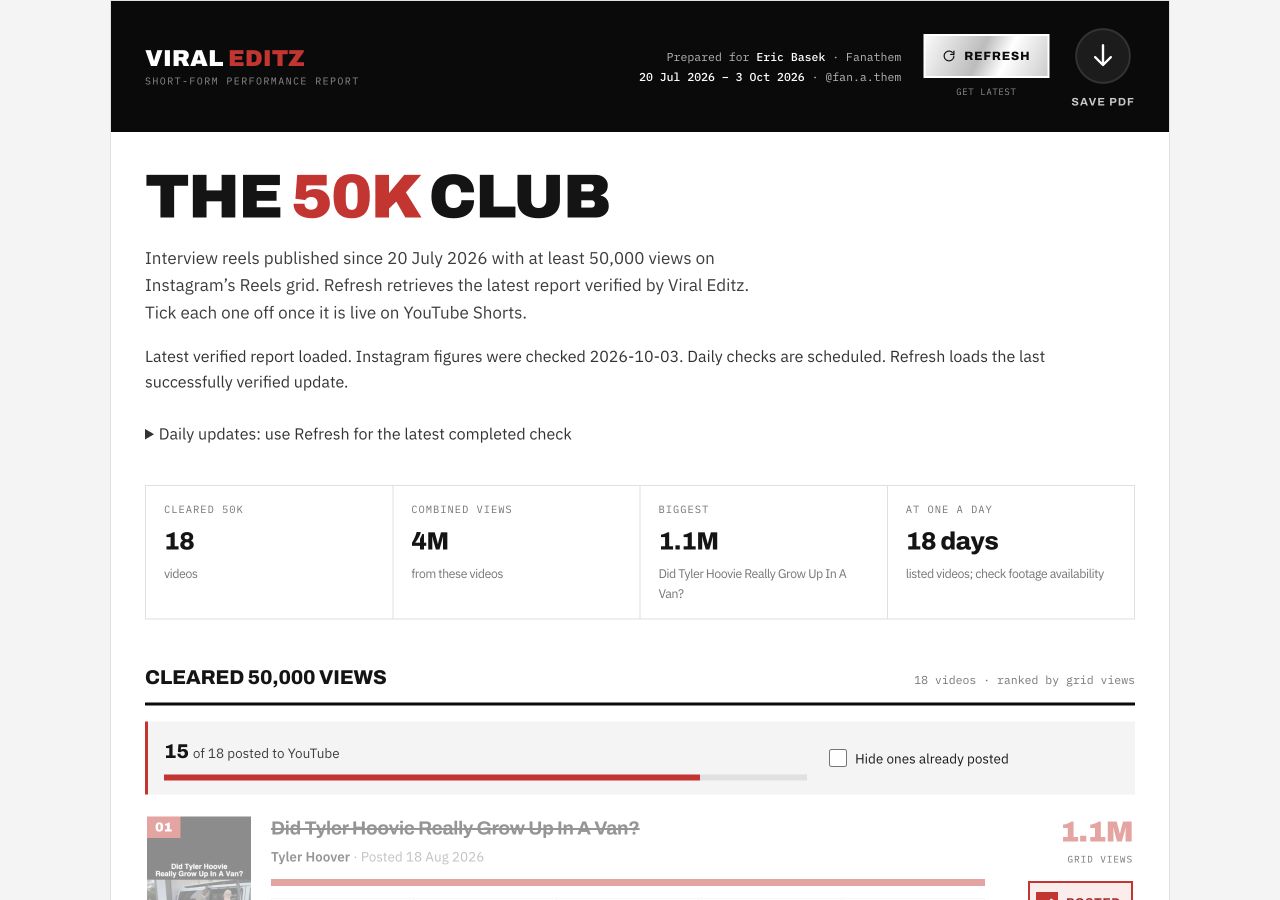 Report showing the daily update notice, 18 qualifying videos and 15 preserved YouTube ticks